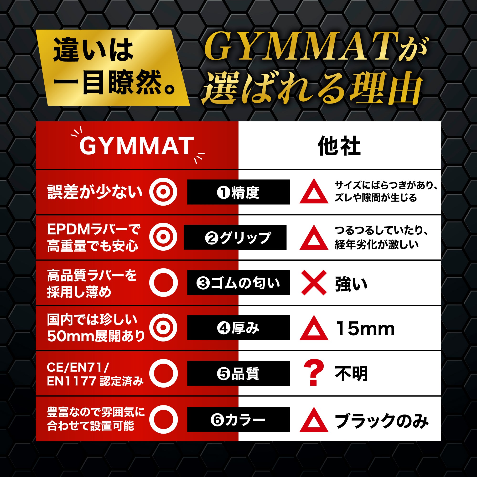ジム用ゴムマット 100cm角 15mm – ジムマット | GYMMAT