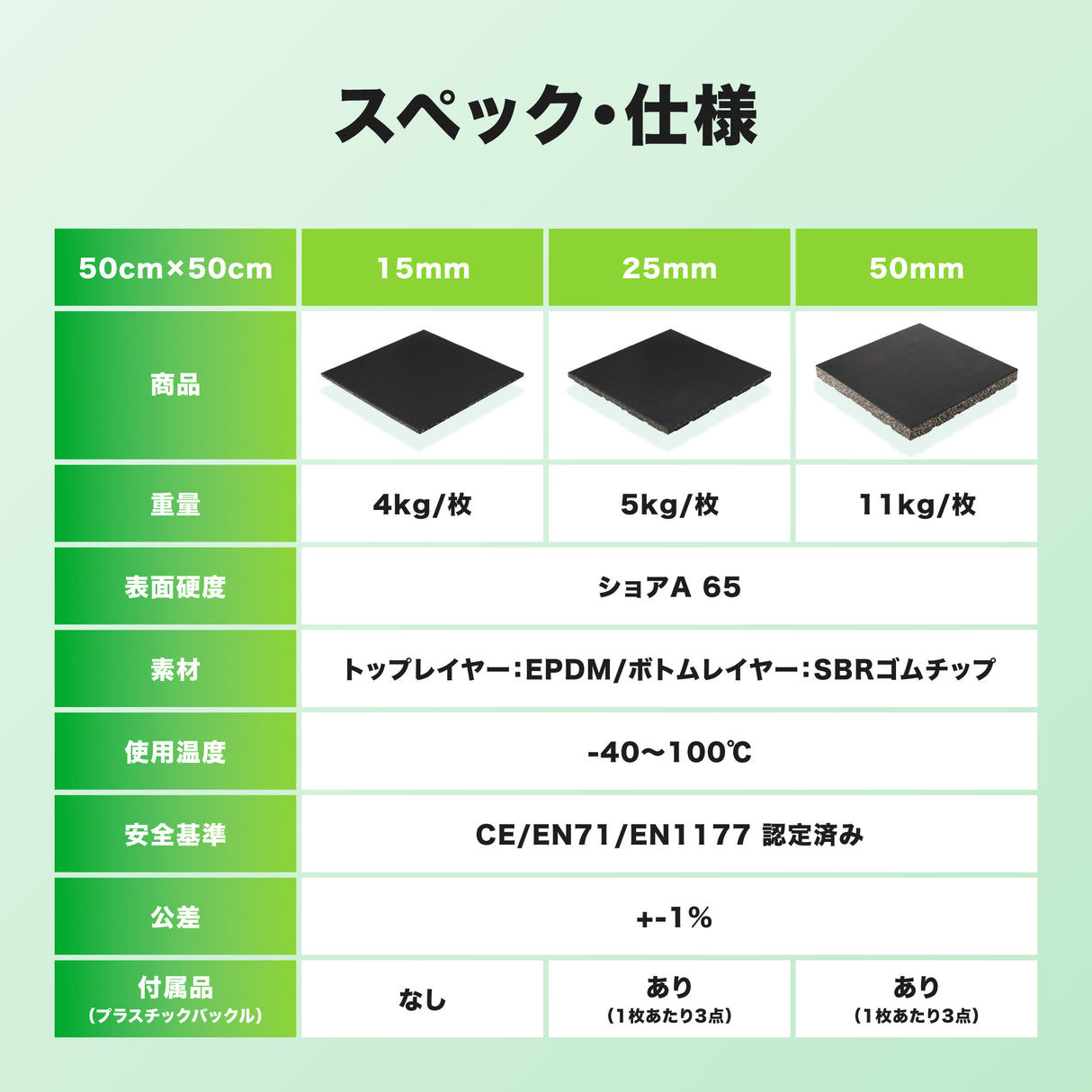 【カットサンプル】AROMAT® ジム用ゴムマット